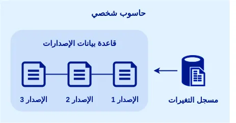 Local Version Control System
